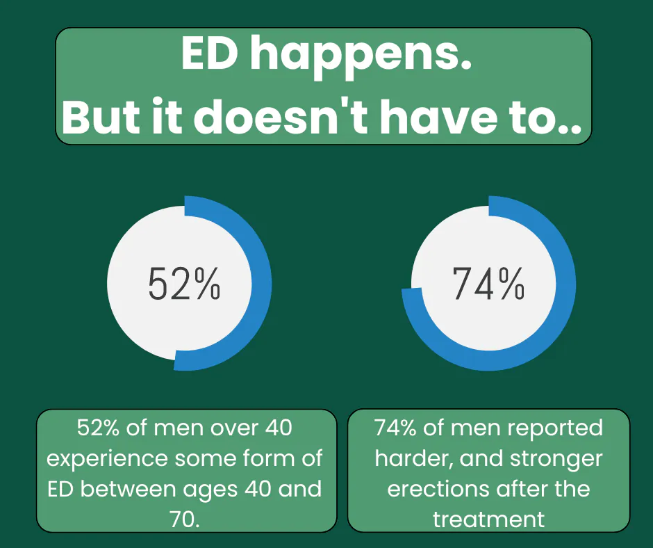 Erectile dysfunction treatment options explained