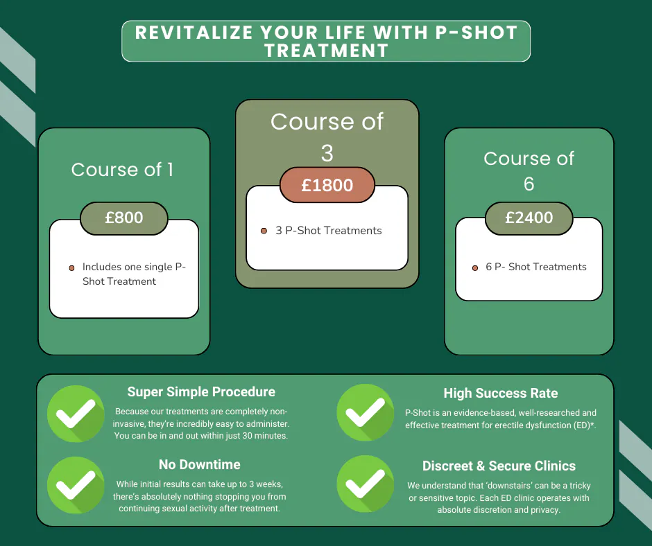 P-Shot, platelet rich plasma treatment, pricing summary