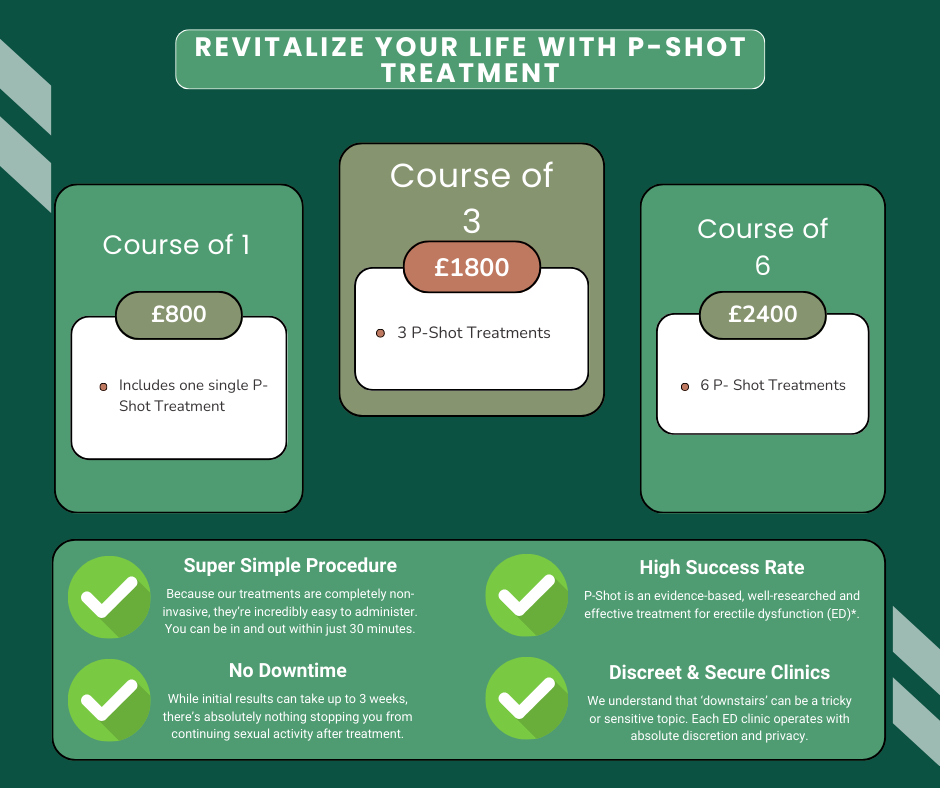 Erectile Dysfunction Treatments Erectile Dysfunction Treatments